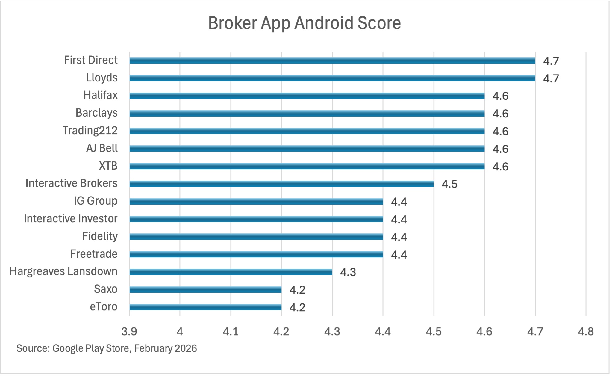UK Broker App Ratings Comparison: Which Investment Platform Has the ...